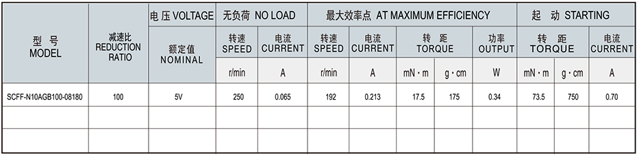 SC-N10AGB減速馬達產(chǎn)品介紹