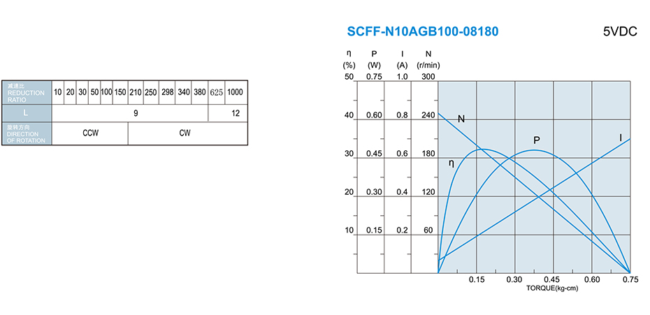SC-N10AGB減速馬達產(chǎn)品介紹