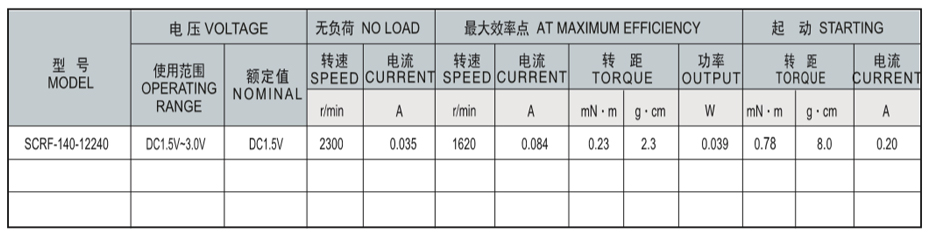 SCRF-140貴金屬電刷馬達(dá)產(chǎn)品介紹
