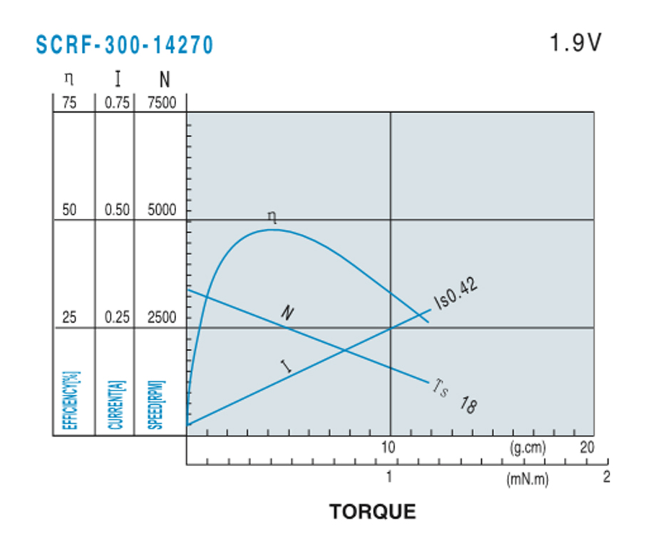 SCRF-300貴金屬電刷馬達(dá)產(chǎn)品介紹